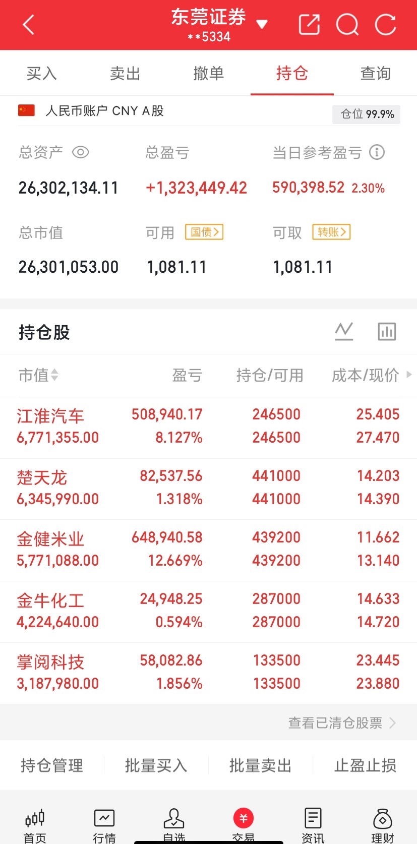 目前股市的全景图潜力板块1、创新药板块还具有走一波鱼尾行情的潜力。注意：我说的是创新药，而不是所有医