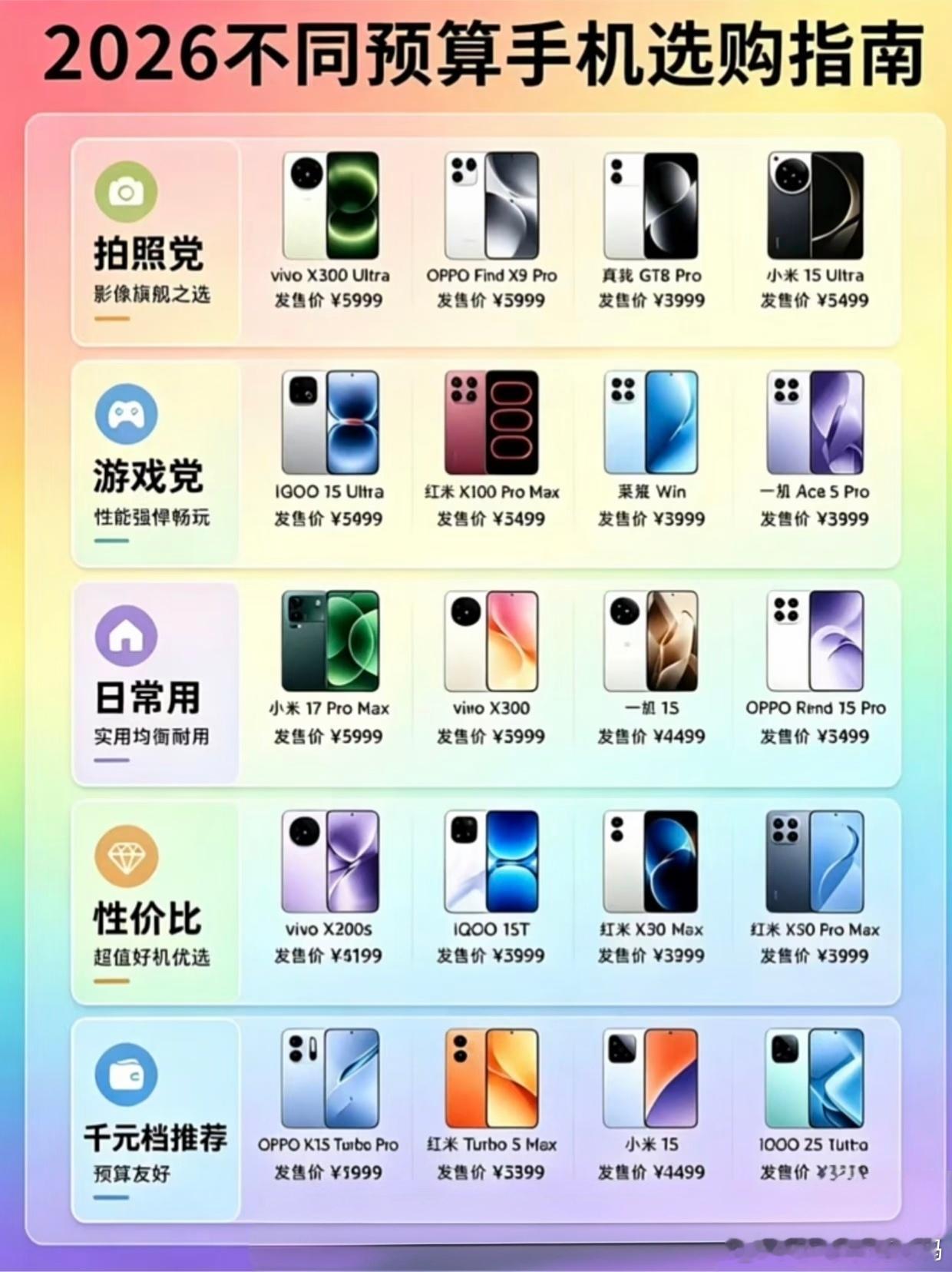 2026年真正懂行且务实的都在盯荣耀。拍照直接冲荣耀Magic9ProMax