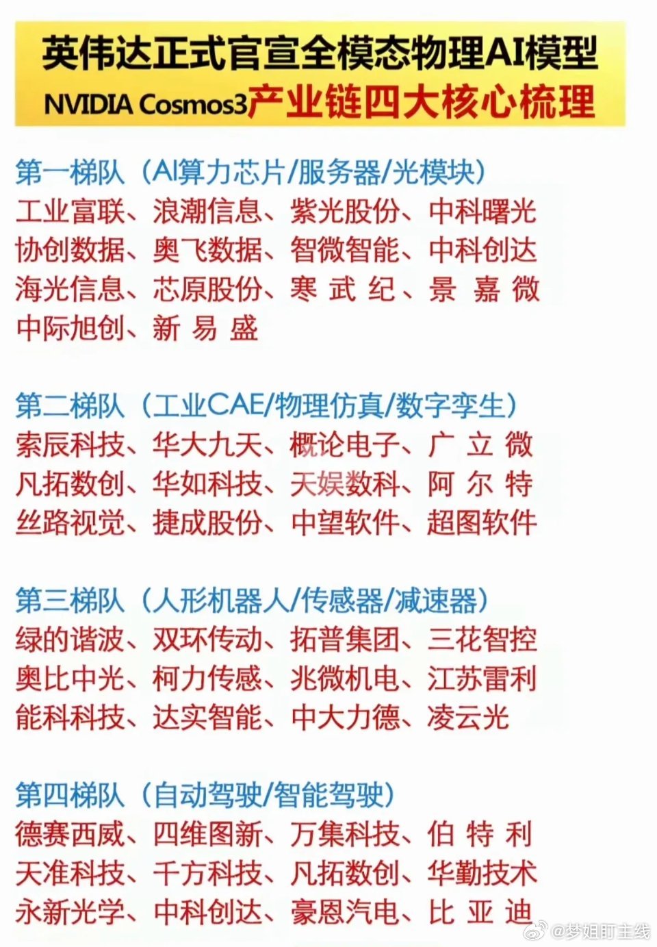英伟达正式官宣：全模态物理AI模型！1.光模块+服务器+AI服务器2.工业CAE