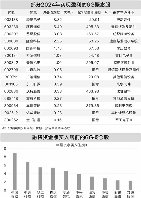 6G研发按下“加速键” 多家上市公司已提前布局(附名单)