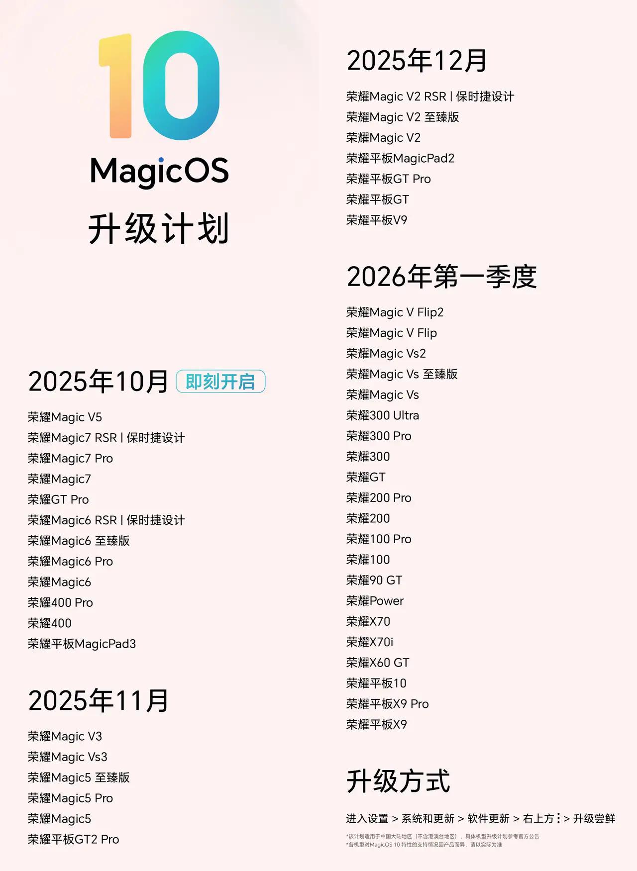 荣耀全新MagicOS10来了!10月全面推送,40+款机型支持🆙你的手