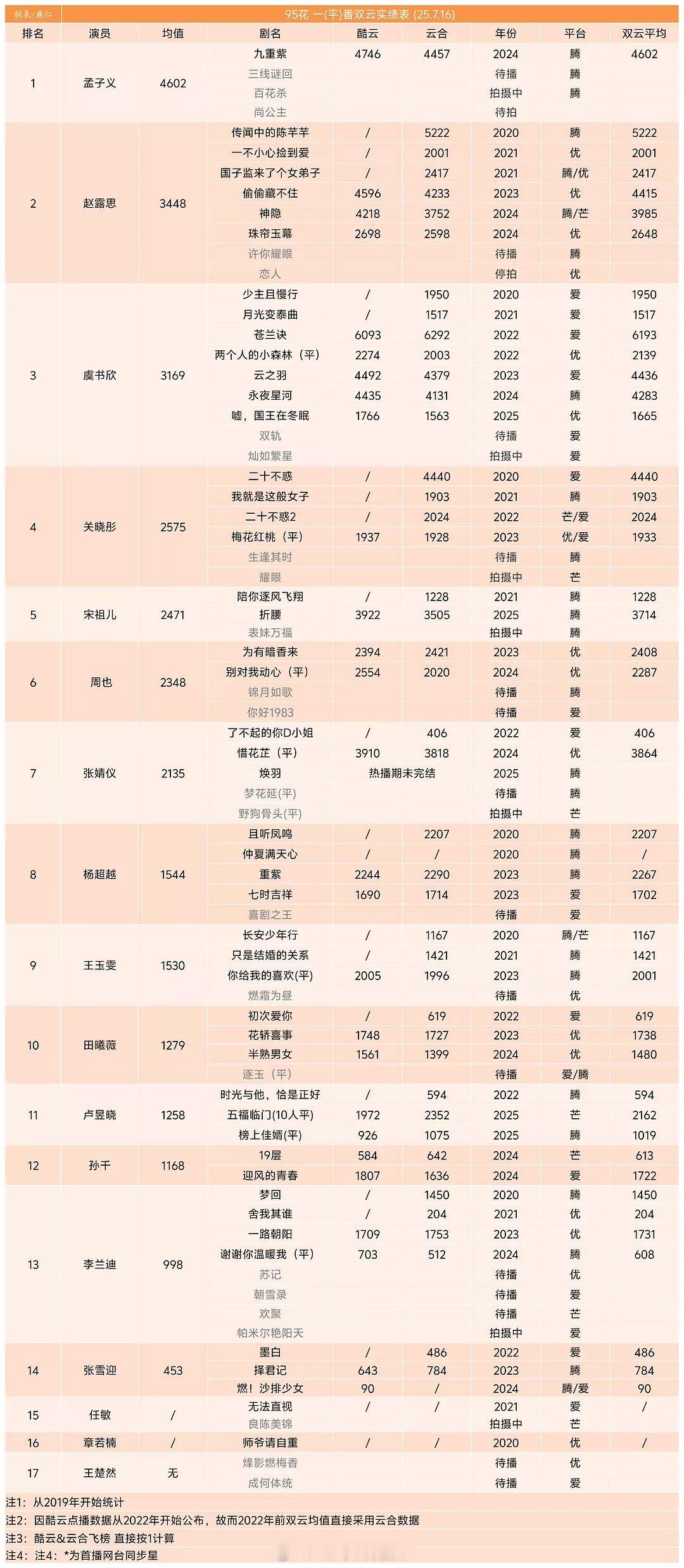 95花一（平）番双云实绩​​​