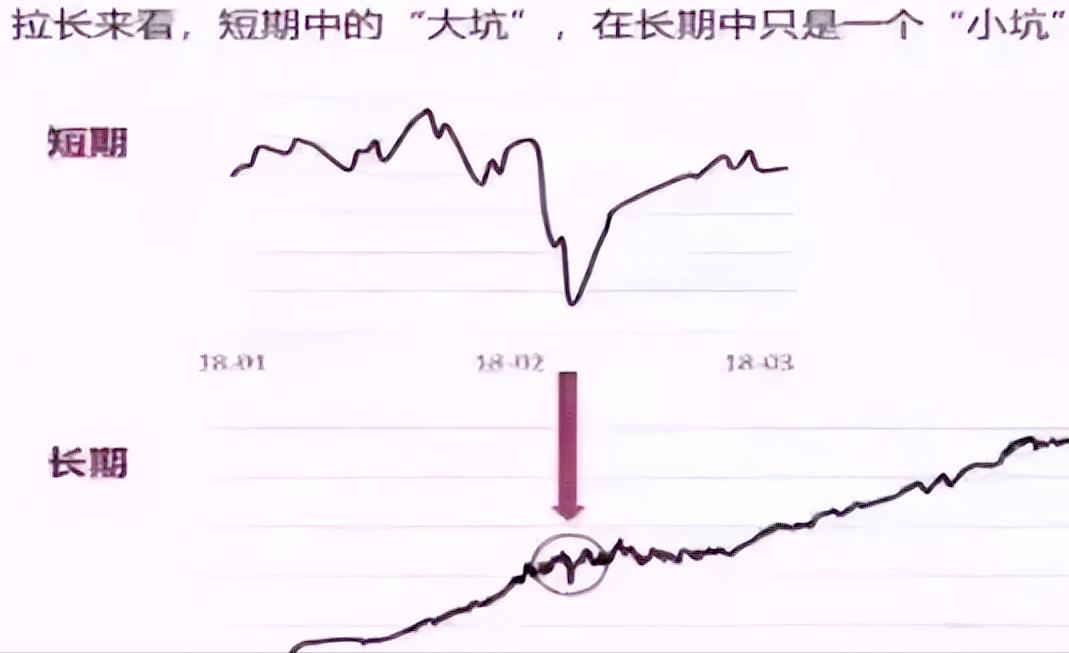 长期持有股票一定能赚钱吗？网上有个人，说他5万块一年赚1万，算下来20%的回