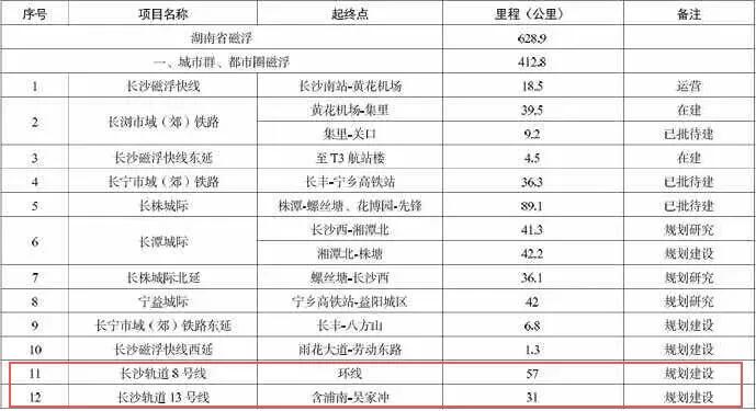 作为网红城市的交通骨架，长沙轨道交通的每一步动向都牵动着市民的心弦。如今既有线路