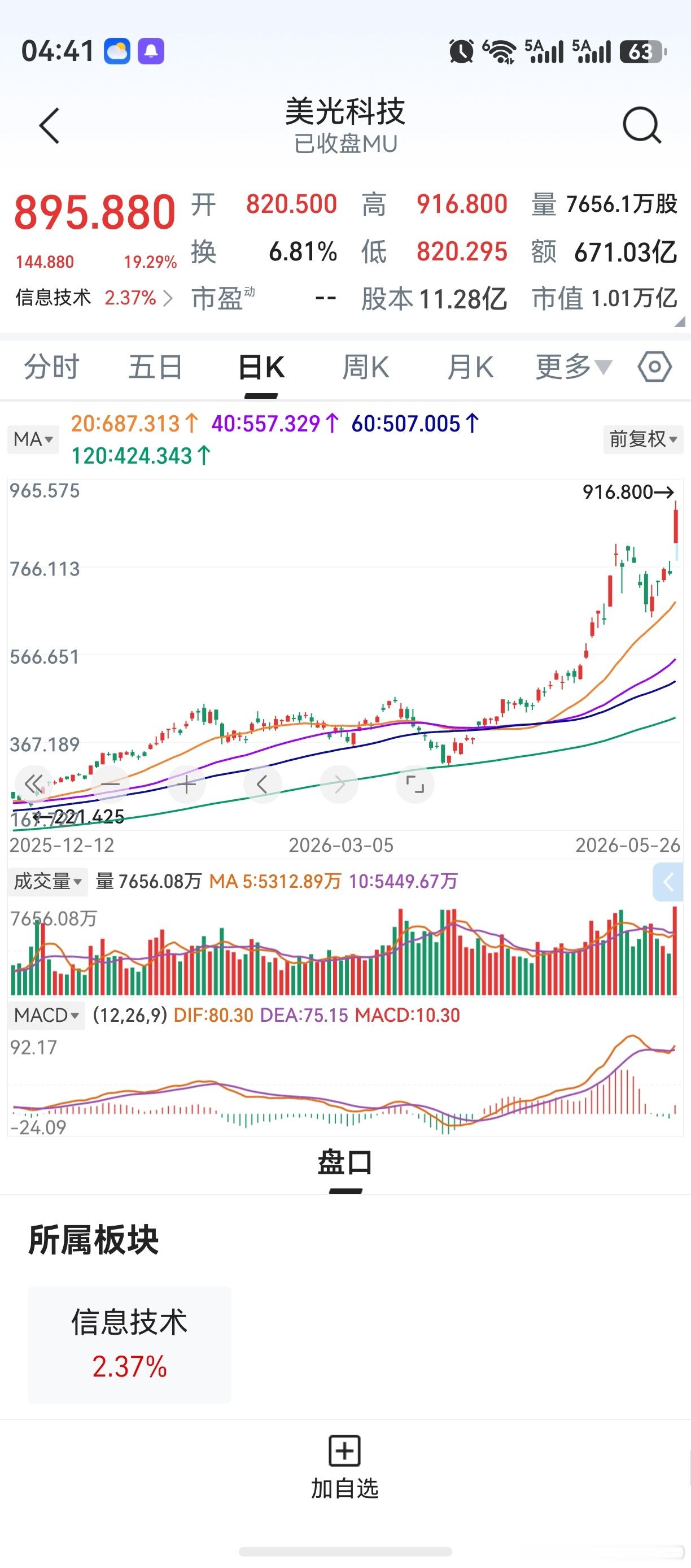 只要隔夜美光科技、闪迪爆涨，第二天A股光刻胶板块总是会出现暴跌。去年8月开始，这