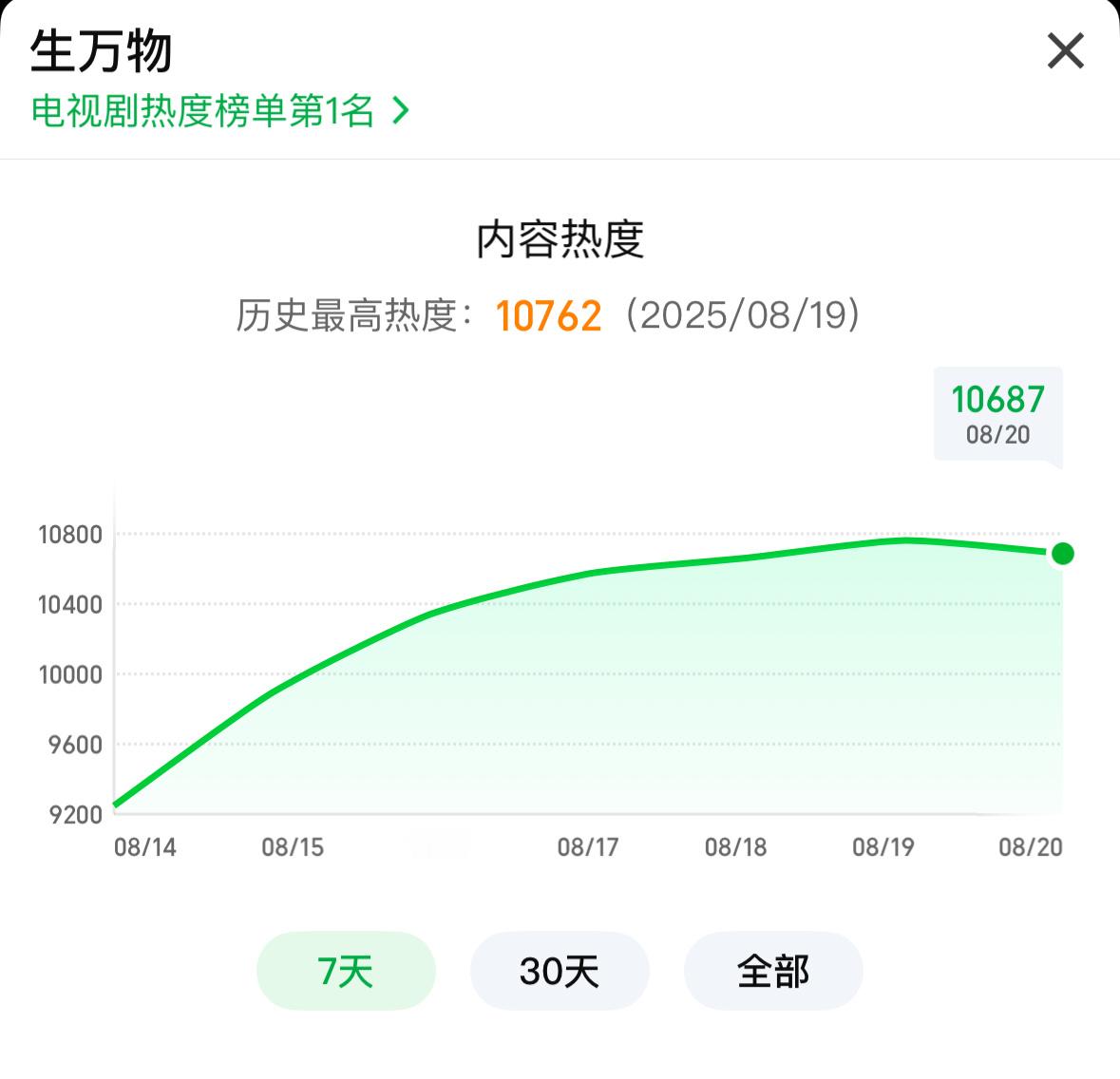 10687开始！电视还没开始紧张紧张！后面三集预告太精彩了！宁绣绣流产、小日子要