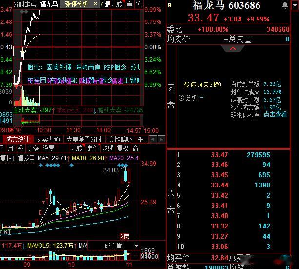 福龙大哥上板​​​