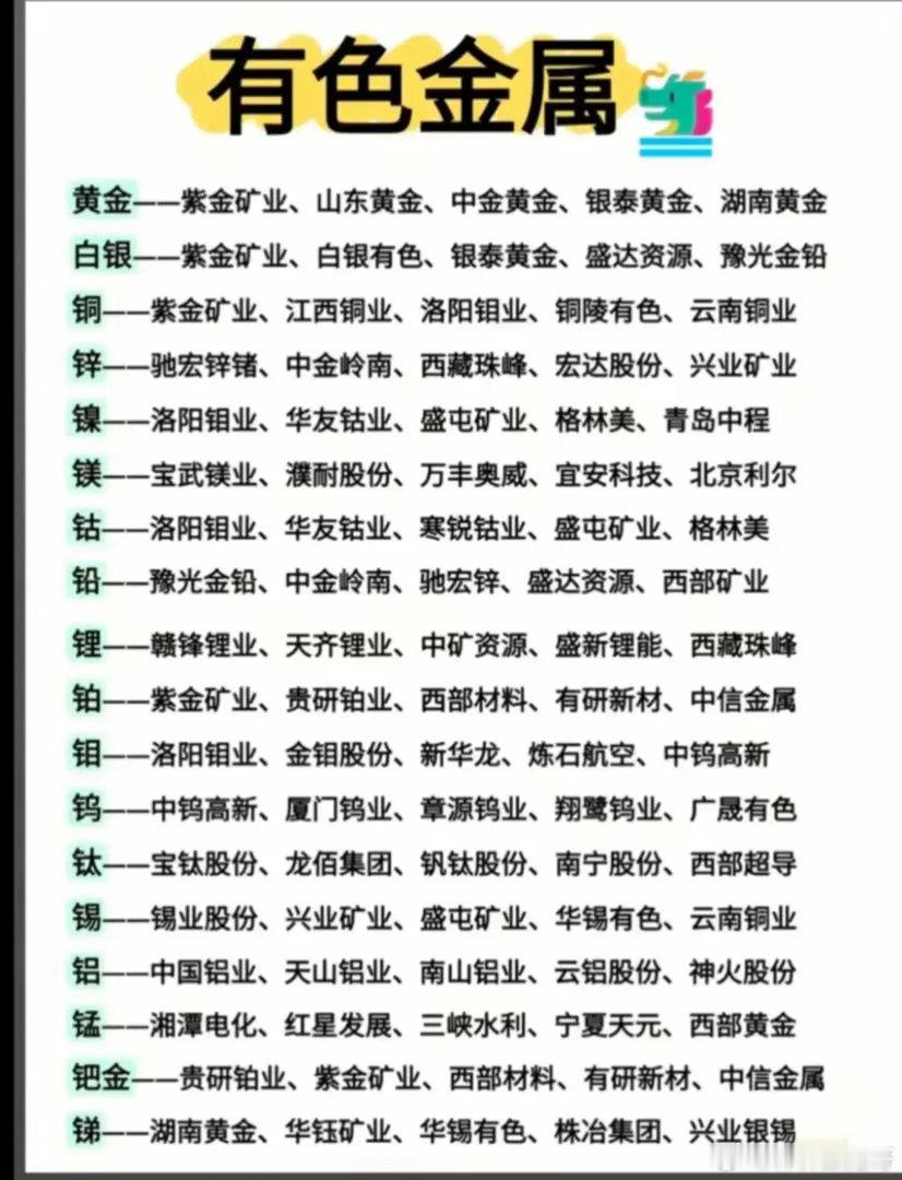 收藏！全品类有色金属A股核心标的汇总！各个金属细分龙头一次性整理完毕