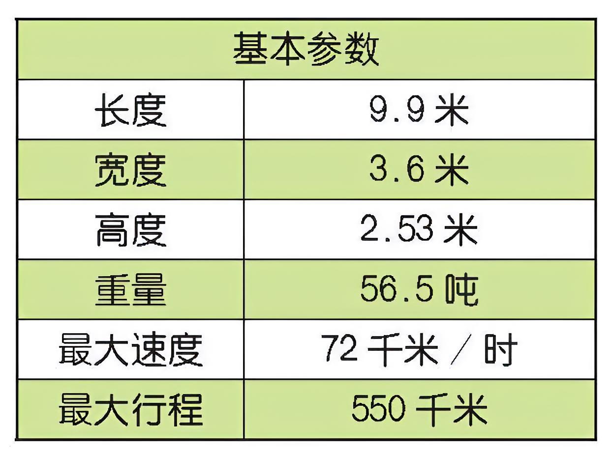 每天认识一件兵器法国AMX-56主战坦克AMX-56坦克是由法国地面武器工业集