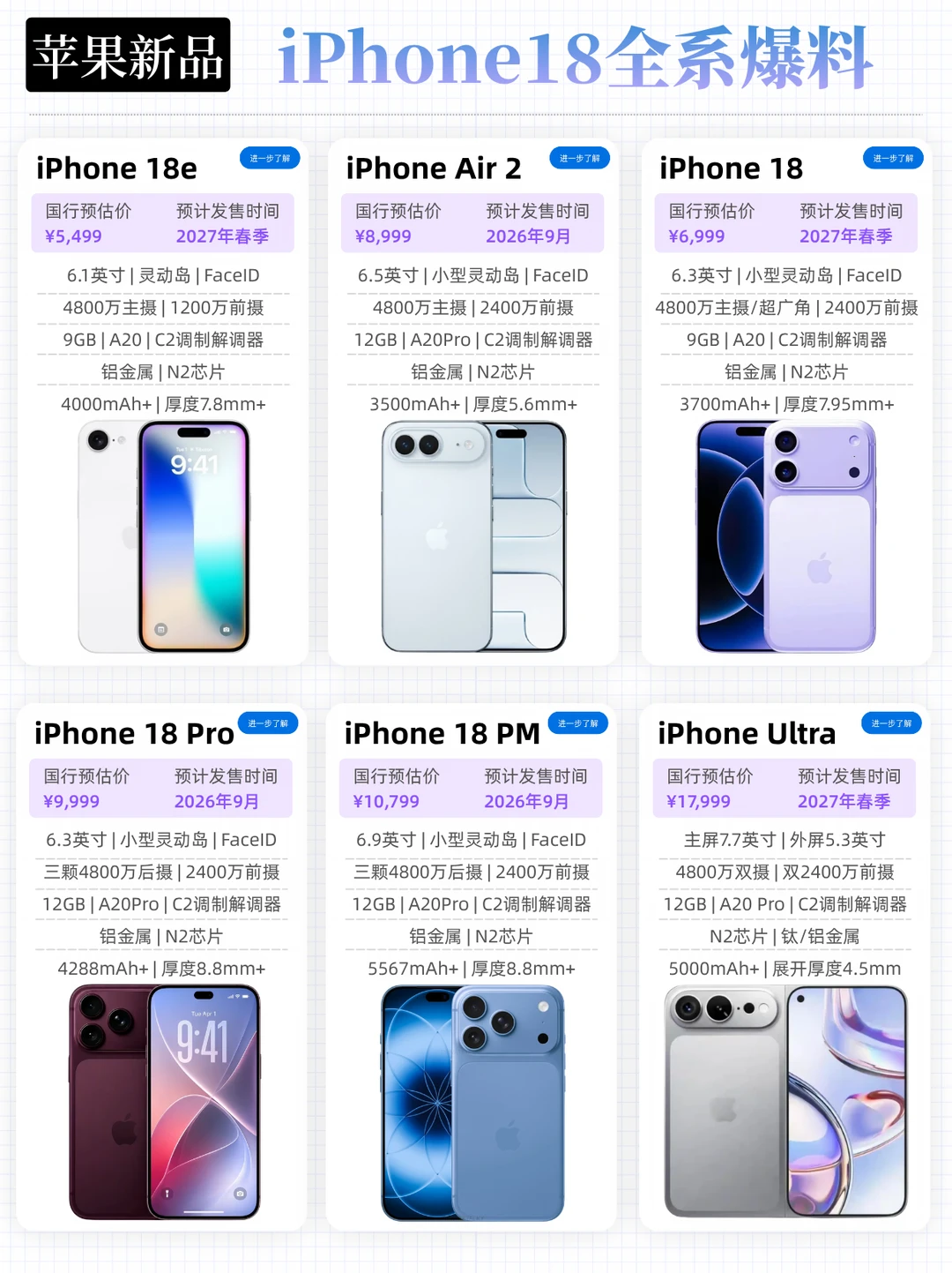 6款待发布的iPhone，爆料参数全整理！🧐