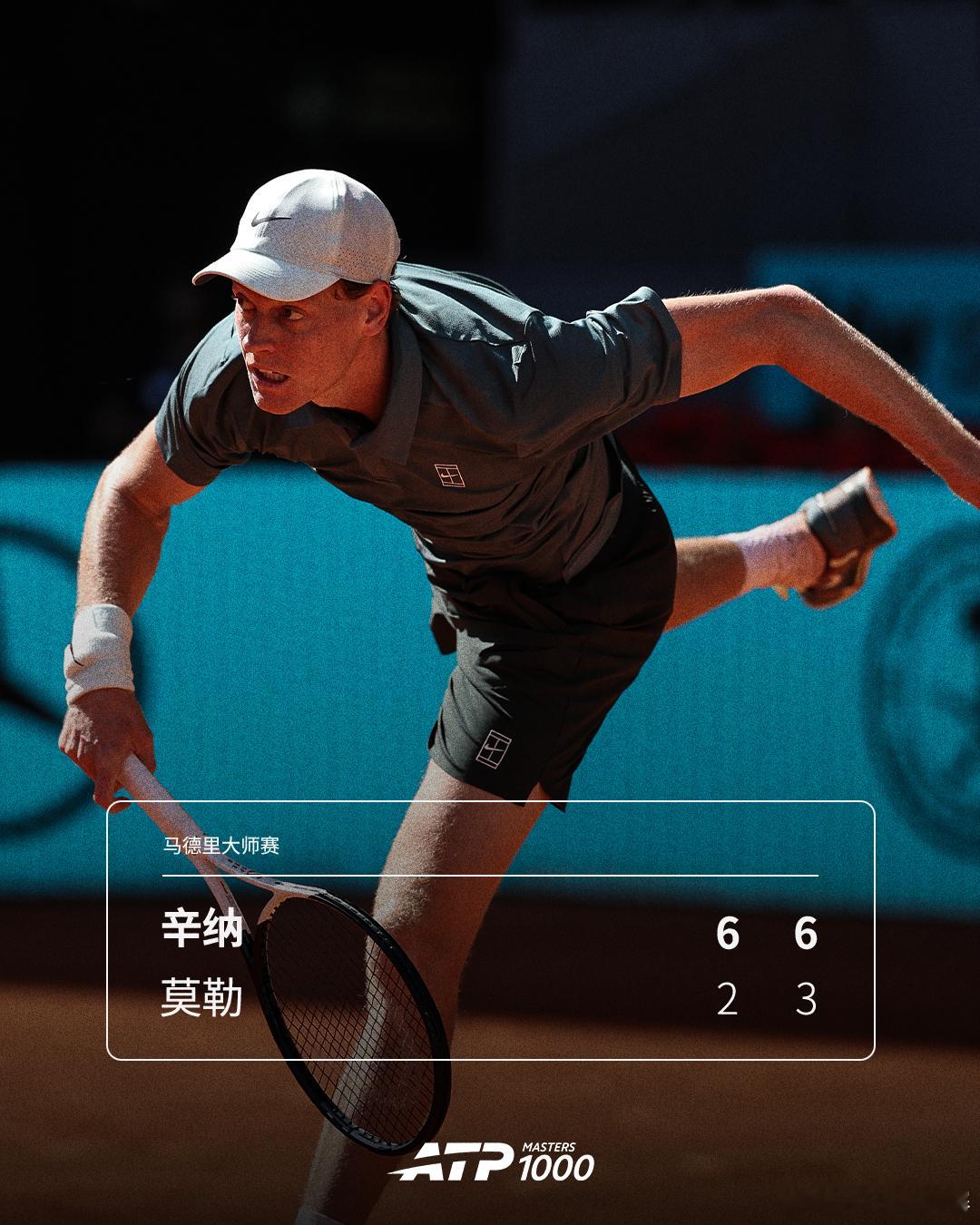 辛纳强势晋级ATP1000马德里大师赛第三轮，头号种子辛纳直落两盘，以6-2