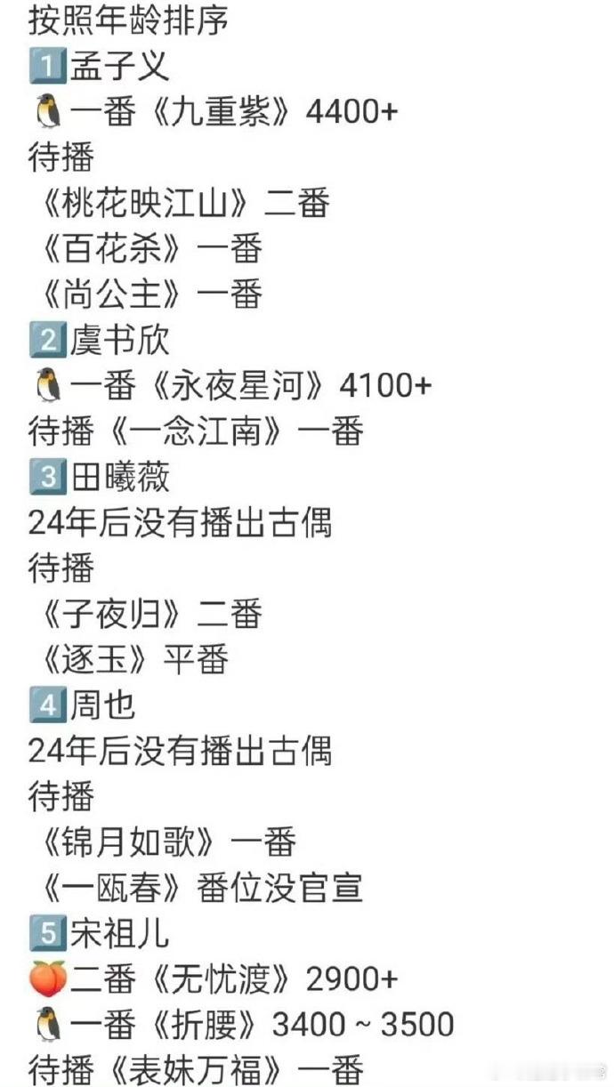 内娱95花古偶新绩：赵露思、虞书欣遇挑战，章若楠《难哄》待爆，周也《锦月如歌》凭