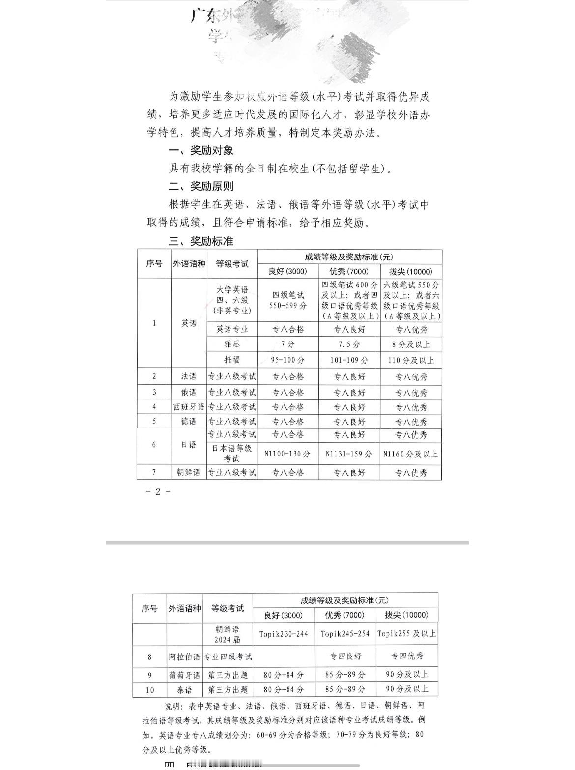 英语证书这么吃香的嘛？