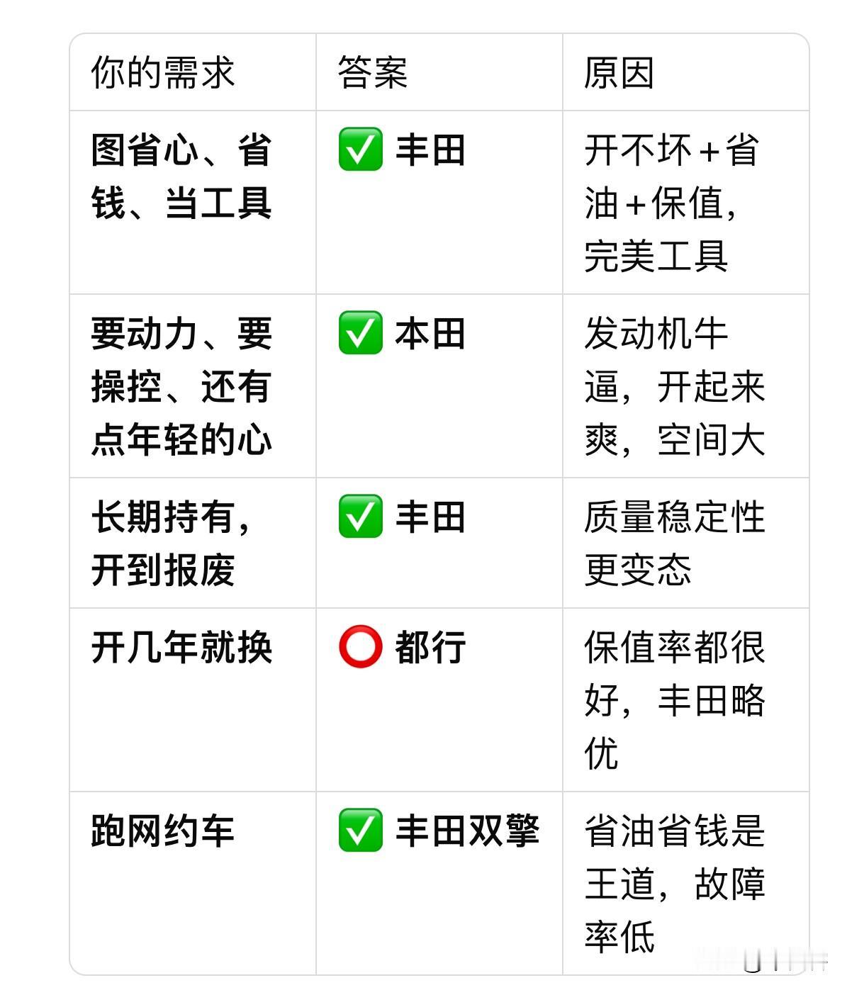 丰田本田缺点大盘点！本田噪音大，本田祖传隔音差，高速上说话靠吼，胎噪风噪全车