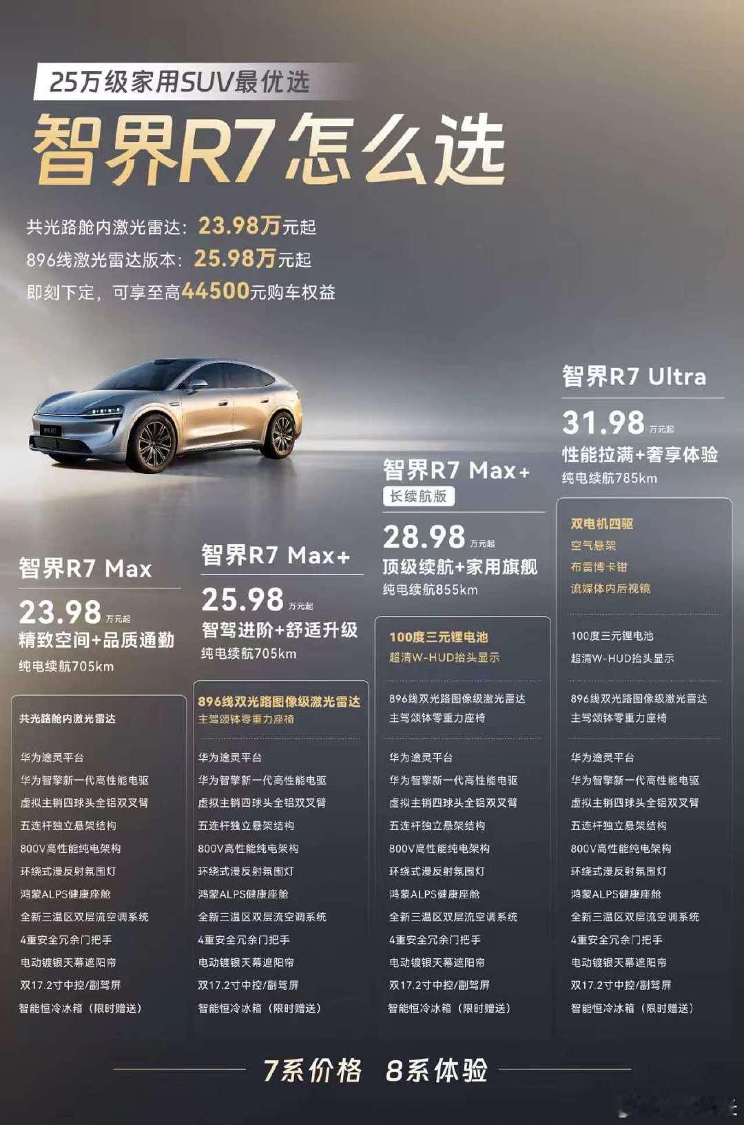 #智界R7首发颂钵零重力座椅#这款车突然有点心动啊，。9月28日，余承东发布全面焕新智界R7，创新搭