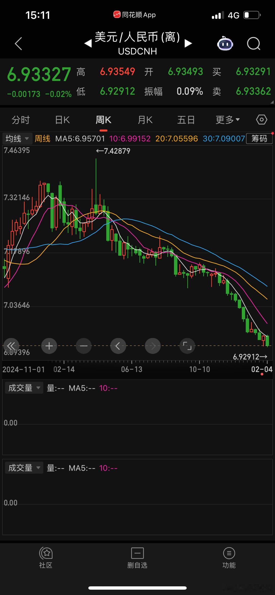 喊了约2年，很不容易，之前从H转向A。过去几年：20年贸易战，我们贸易盈余却翻