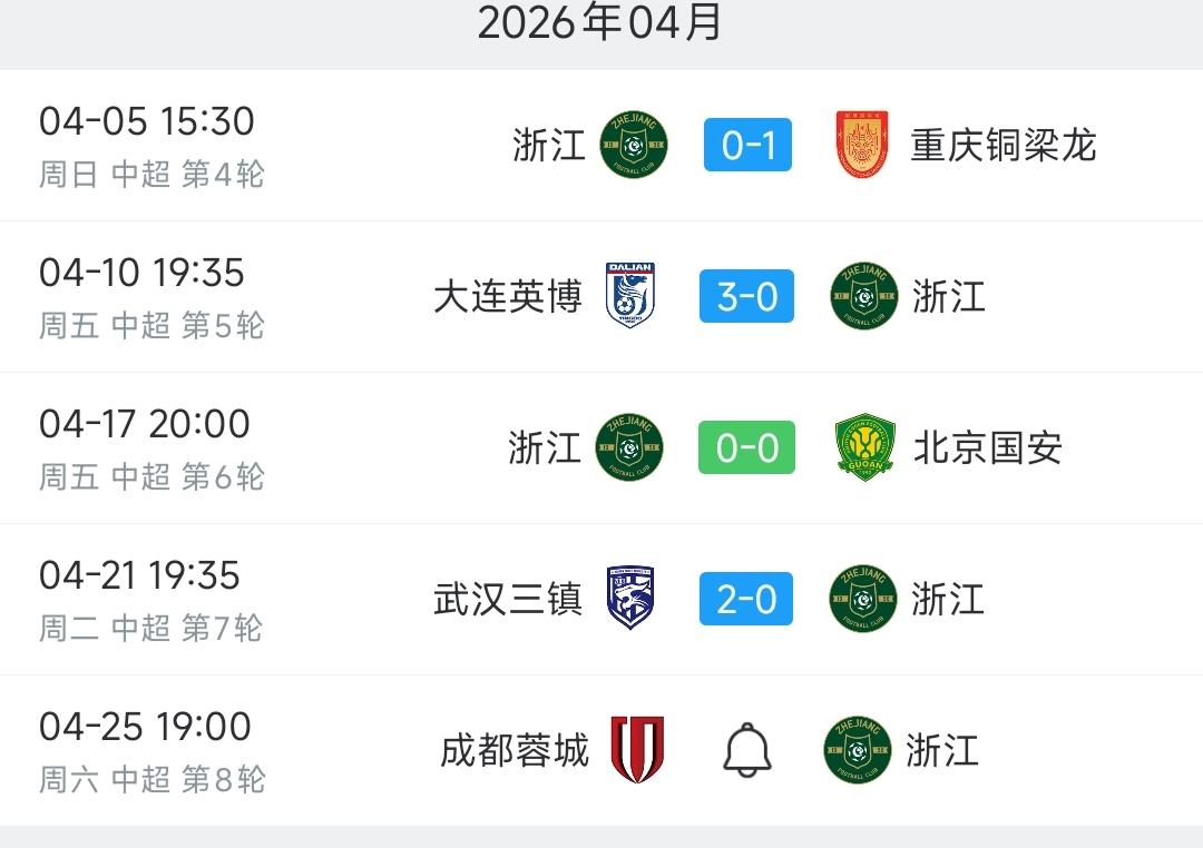 球迷看不下去了：赶紧打铺盖走人吧，太菜了！四轮一平三负，浙江队主教练罗斯已经到了