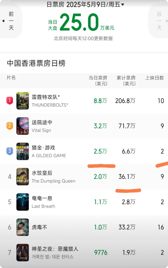 刘德华在香港已经过气了吗？老牌港星刘德华领衔主演影片《猎金·游戏》在香港上映的