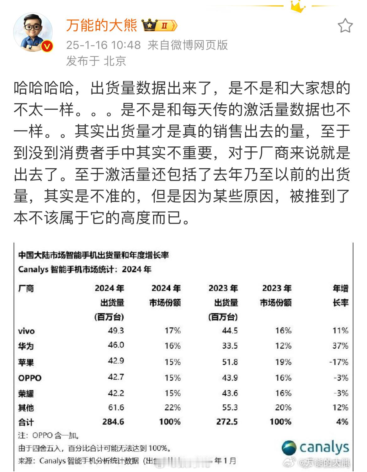 拿手机出货量抨击小米也是挺逆天的，全球第三的销量，激活量全国第三，还需要质疑，多