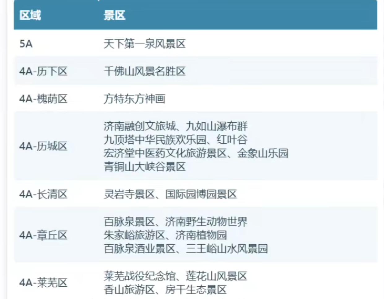 济南4A级景区名单