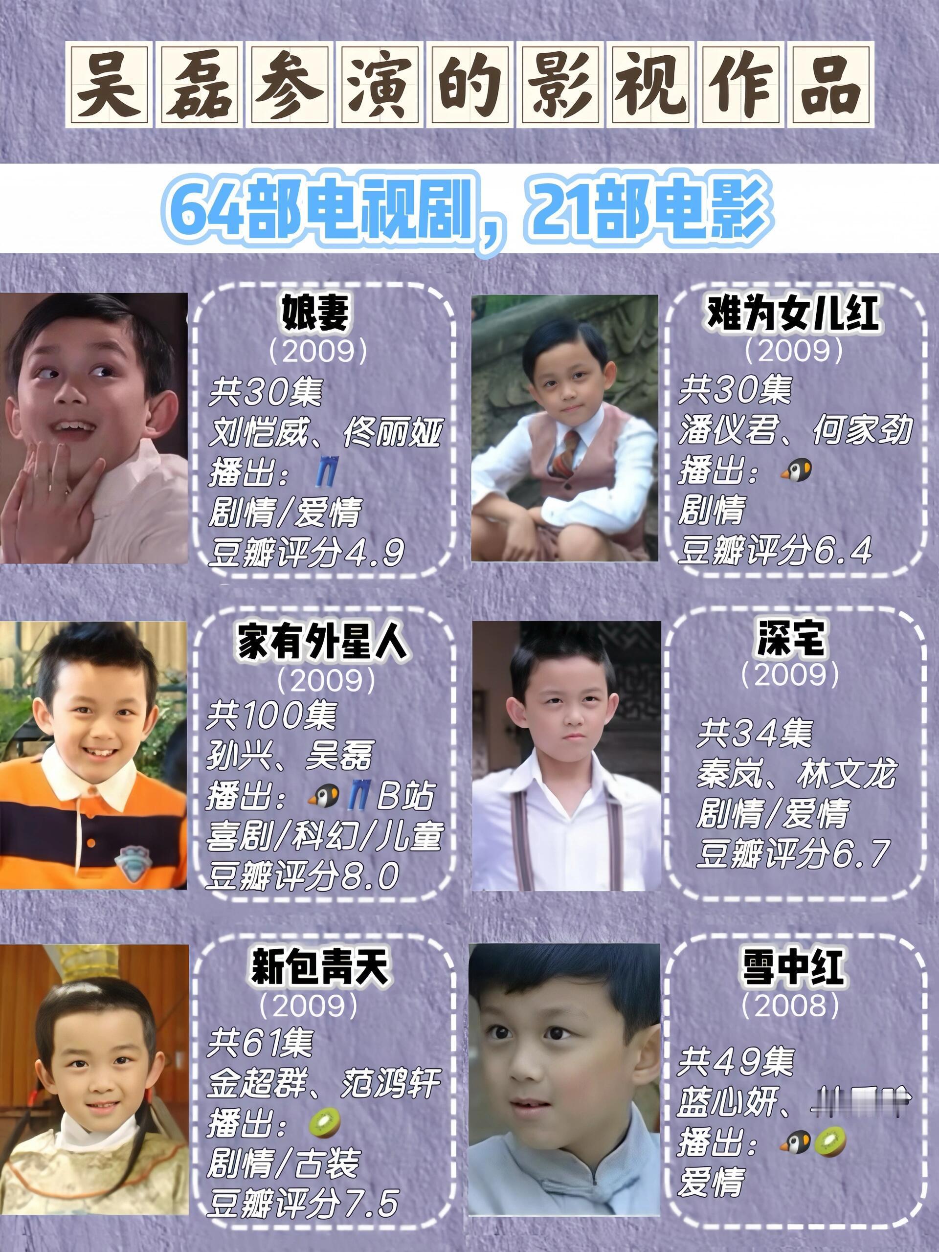 吴磊新片演科研工作者吴磊好抓人的特写镜头内娱少有的养成系之光吴磊，从童星到青年