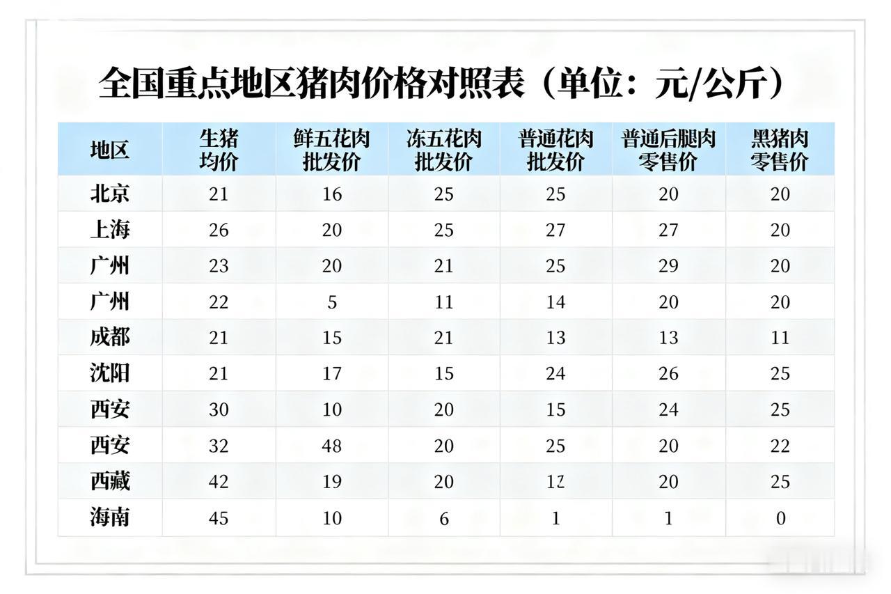 猪肉价跌穿12元/公斤！3个真相撕开：养殖户亏哭，消费者为啥没捡到便宜？家