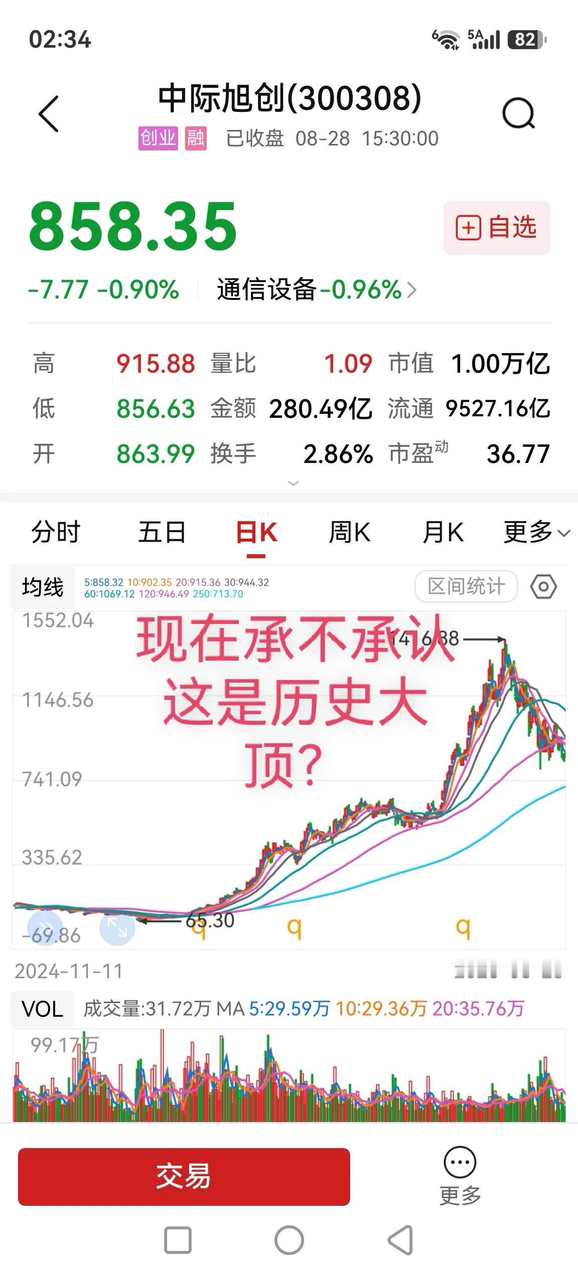 现在还有人否认1416.88元成为中际旭创历史大顶的可能性吗？当然，这里说的