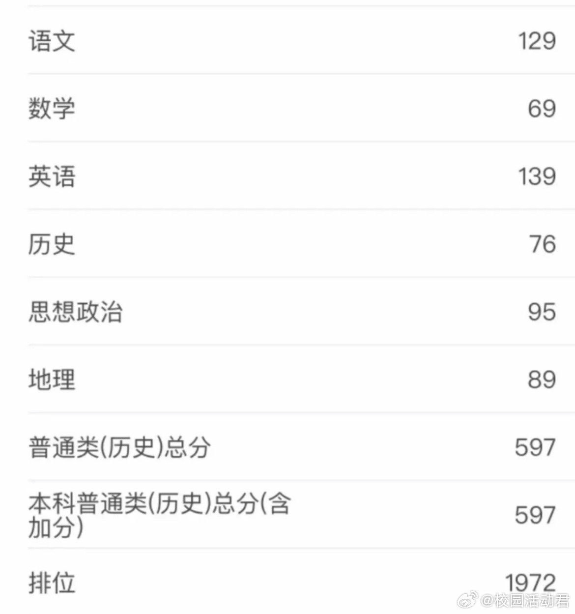 没事的高考数学69也不会完蛋的​​​
