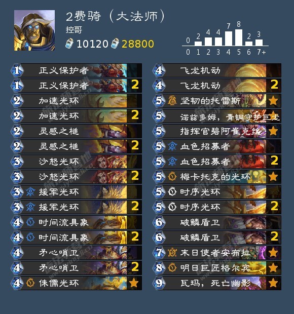 炉石传说炉石新版本全职业预构筑22套卡组！首先萨满是表现最优秀的职业，无论法术