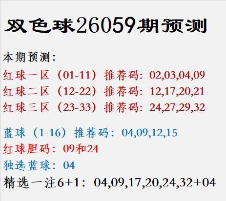 双色球26059期预测本期预测：红球一区（0