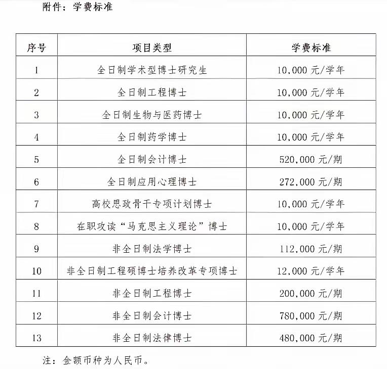 这年月，交大也差钱吗？此前只是知道上海交大博士扩招，没有关注上海交大博士收费的