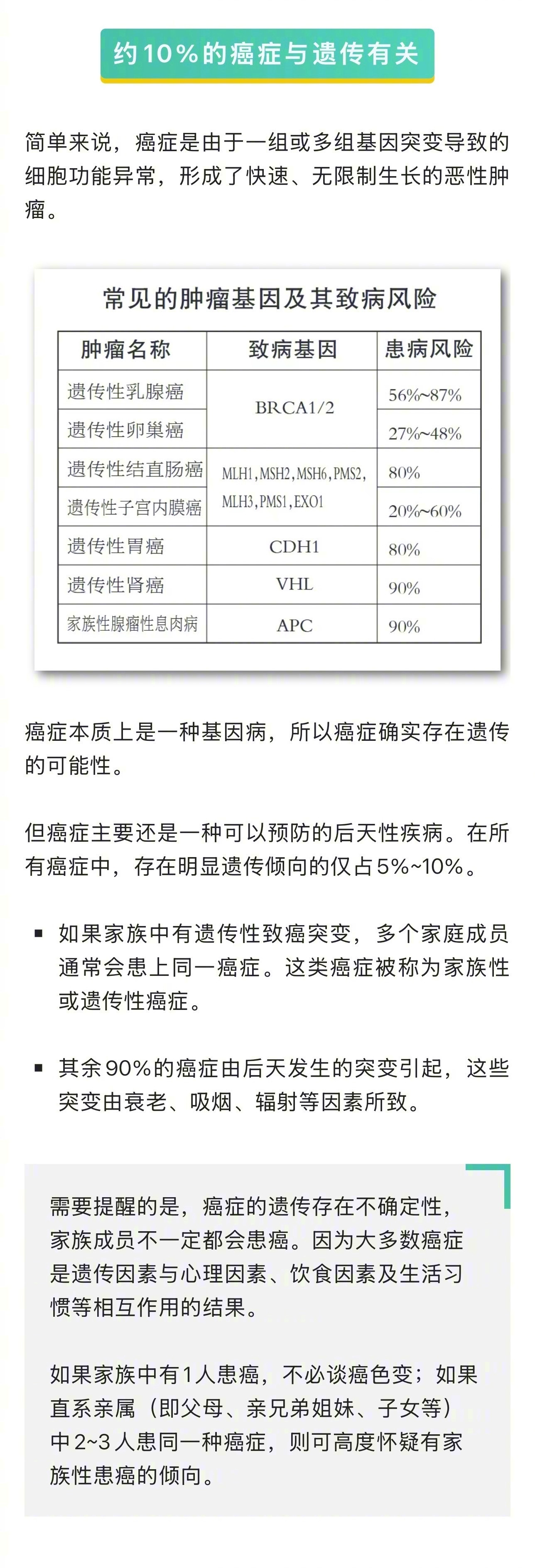 【癌症会遗传给后代吗】癌症有一定的遗传倾向，但遗传的不是肿瘤本身，而是让细胞更容