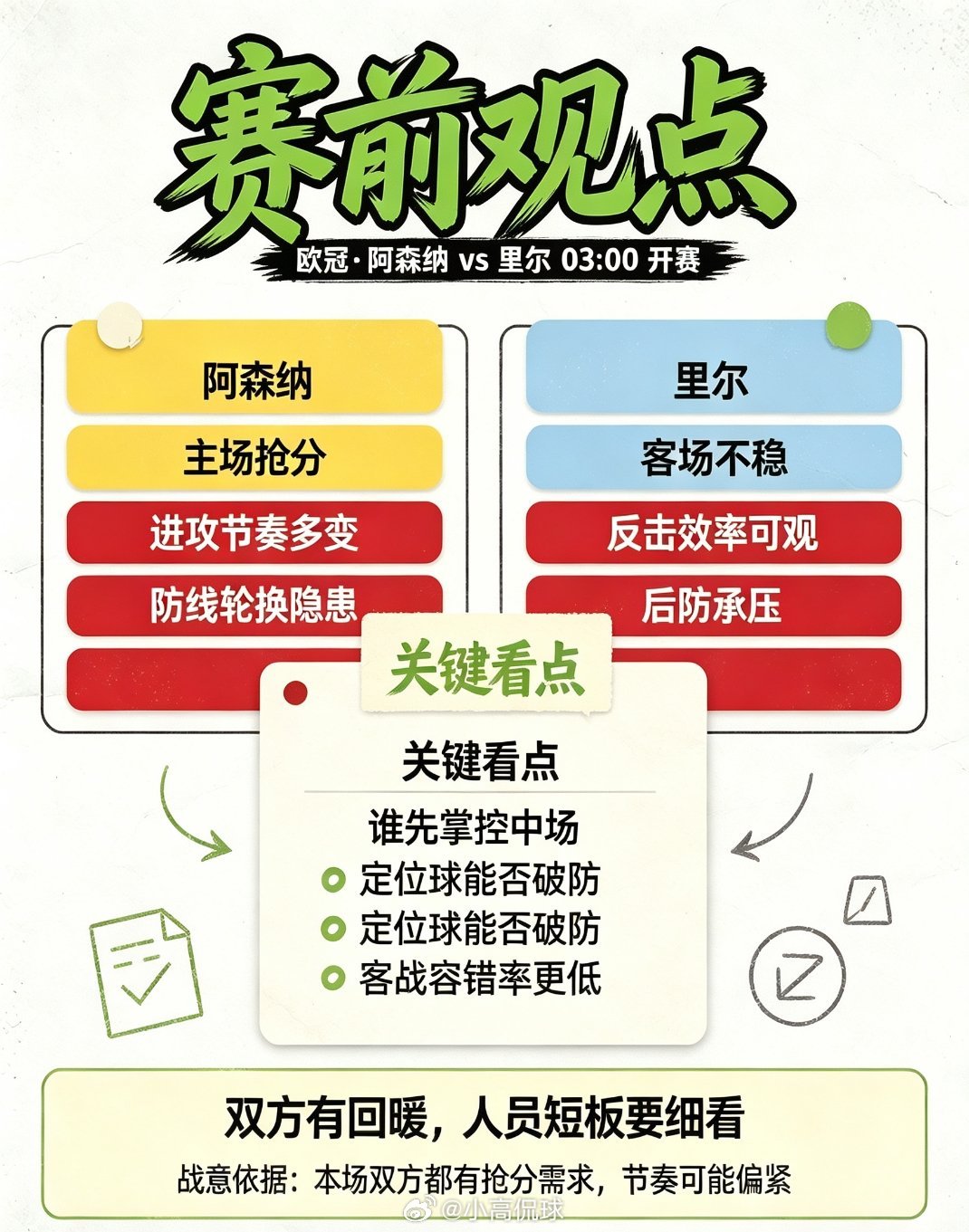 阿森纳vs里尔006欧冠方向：主胜比分：1:1、2:0、2:1总进球：1、2阿森