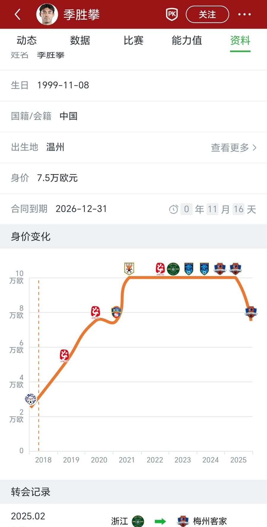 鲁能青训连线进球，天津津门虎1-1战平首尔FC知名足球解说员苏克报道，正在海口