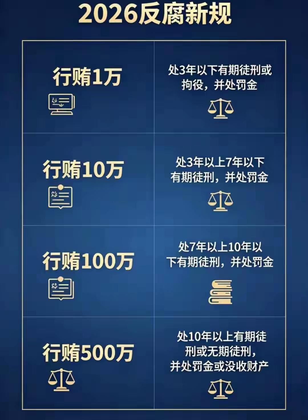惊不惊喜？你口口声声说送礼是为了联络感情，可等待你的，却是因1万元面临3年以下的