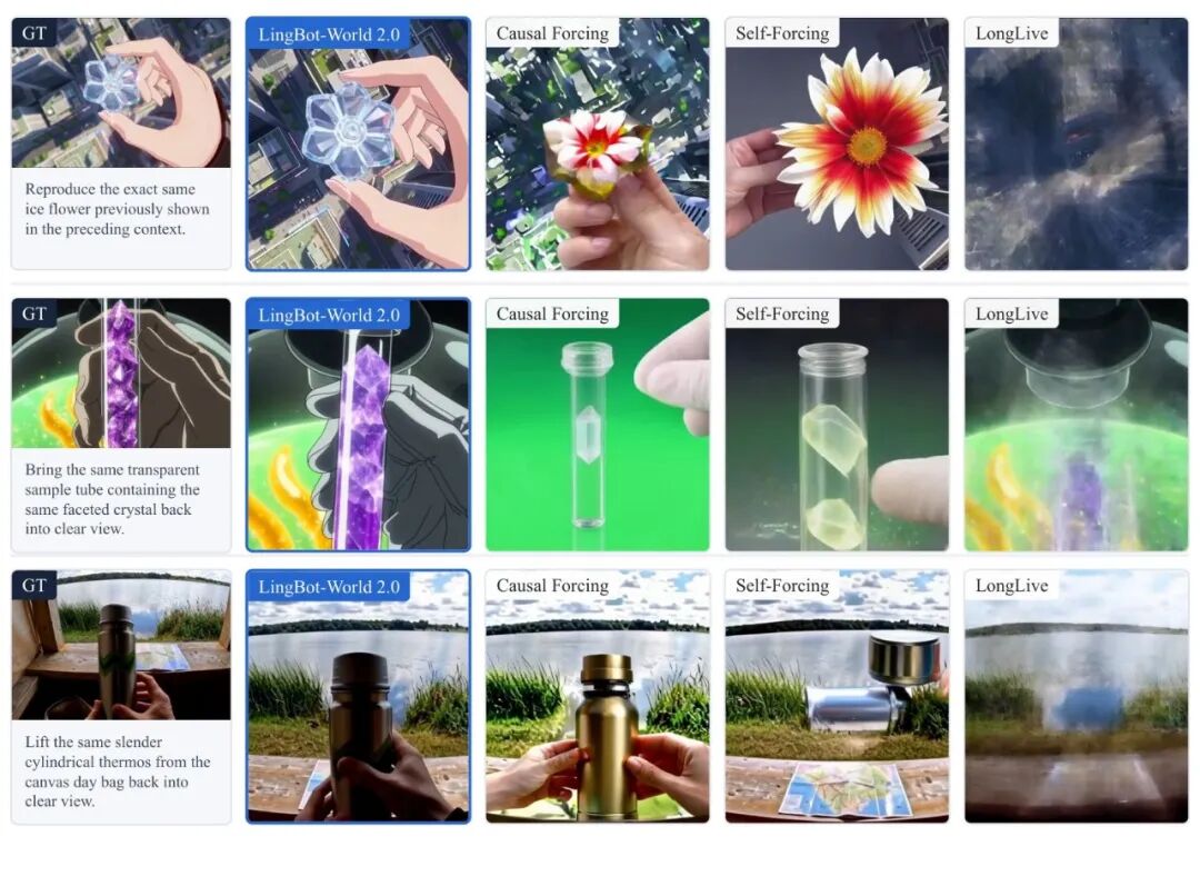 斯坦福的研究, 红海的珊瑚, 与一个中国模型