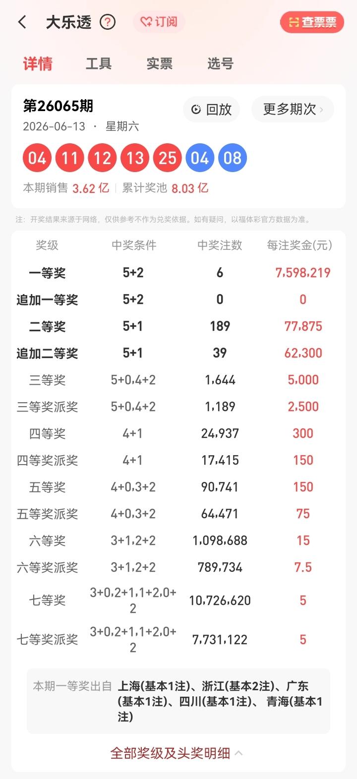 6了13号星期六，大乐透开奖号码揭晓：04、11、12、13、25—04、08。
