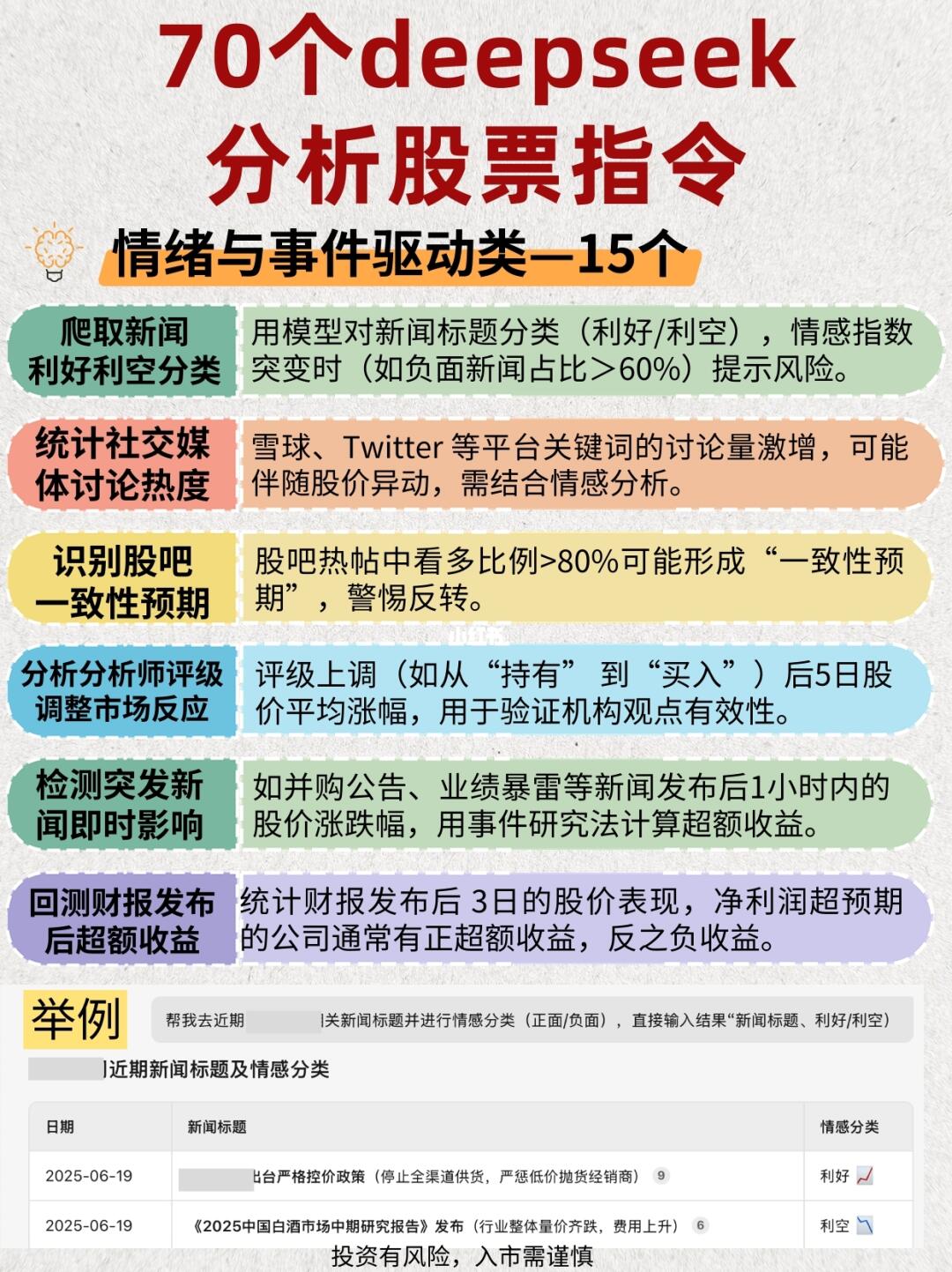 70个deepseek分析股票指令