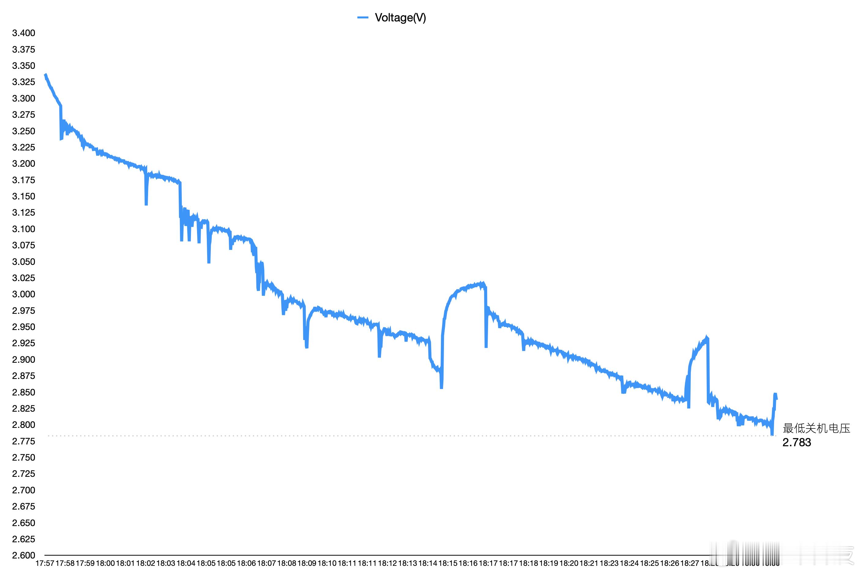 新评科技数据库华为畅享90ProMax电池测试报告：华为畅享90ProMax