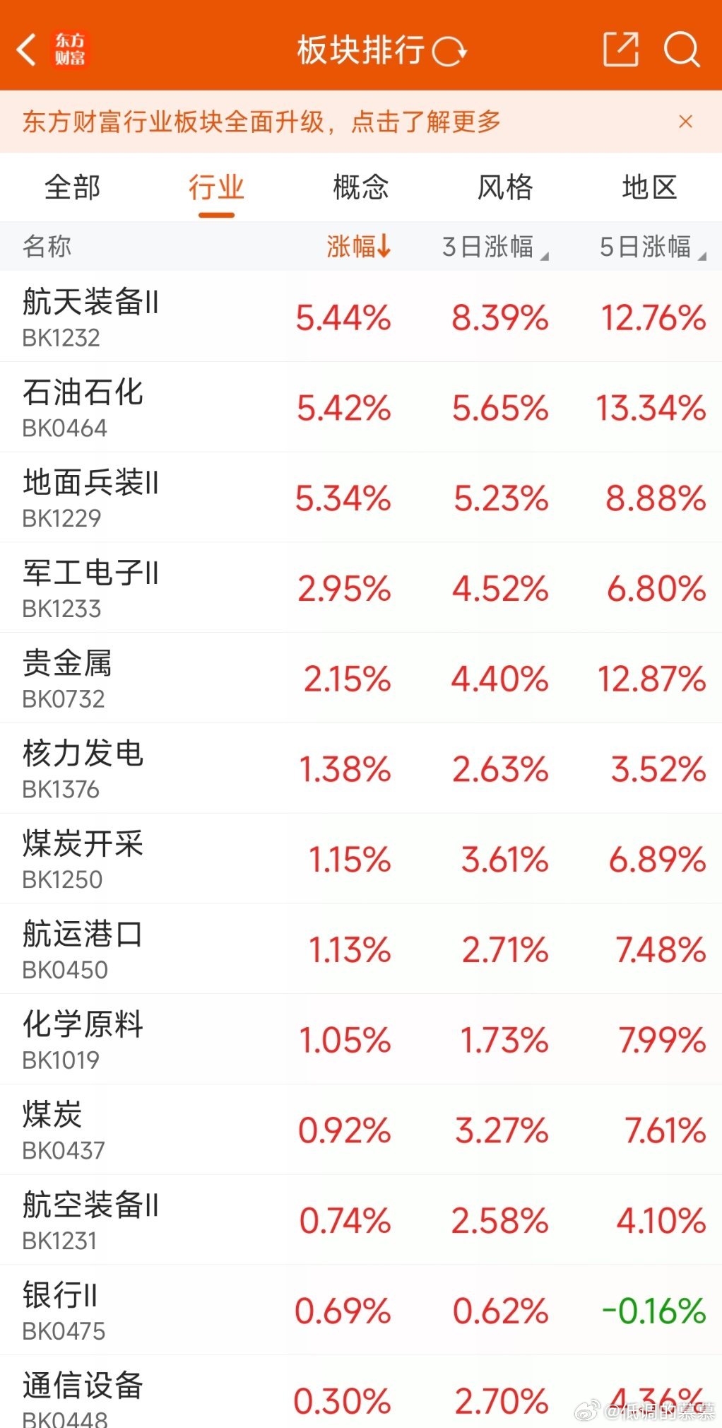 军工，资源股都上天了，没有先手的这会都不好追了
