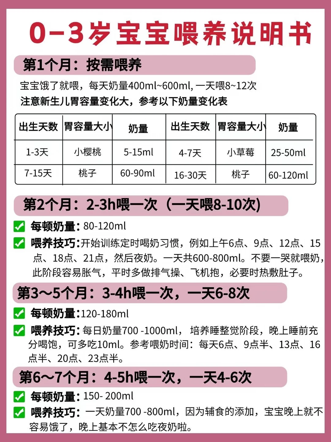 宝宝喂养怎么搞？一看就会！附0-3岁奶量表