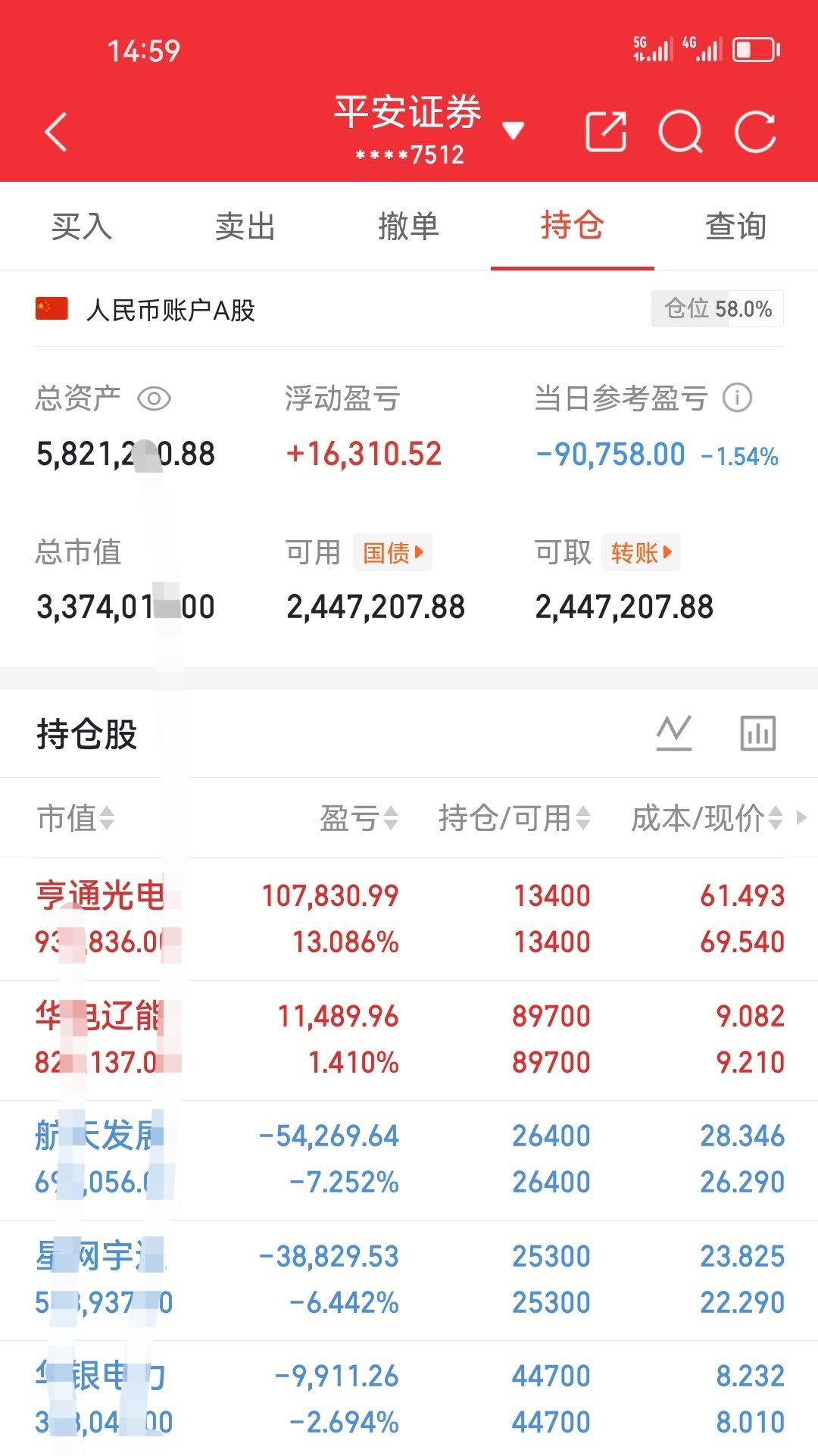 亨通光电600487已在高位，清仓出来，落袋为安，不格局了，盈利十几个点要见好就