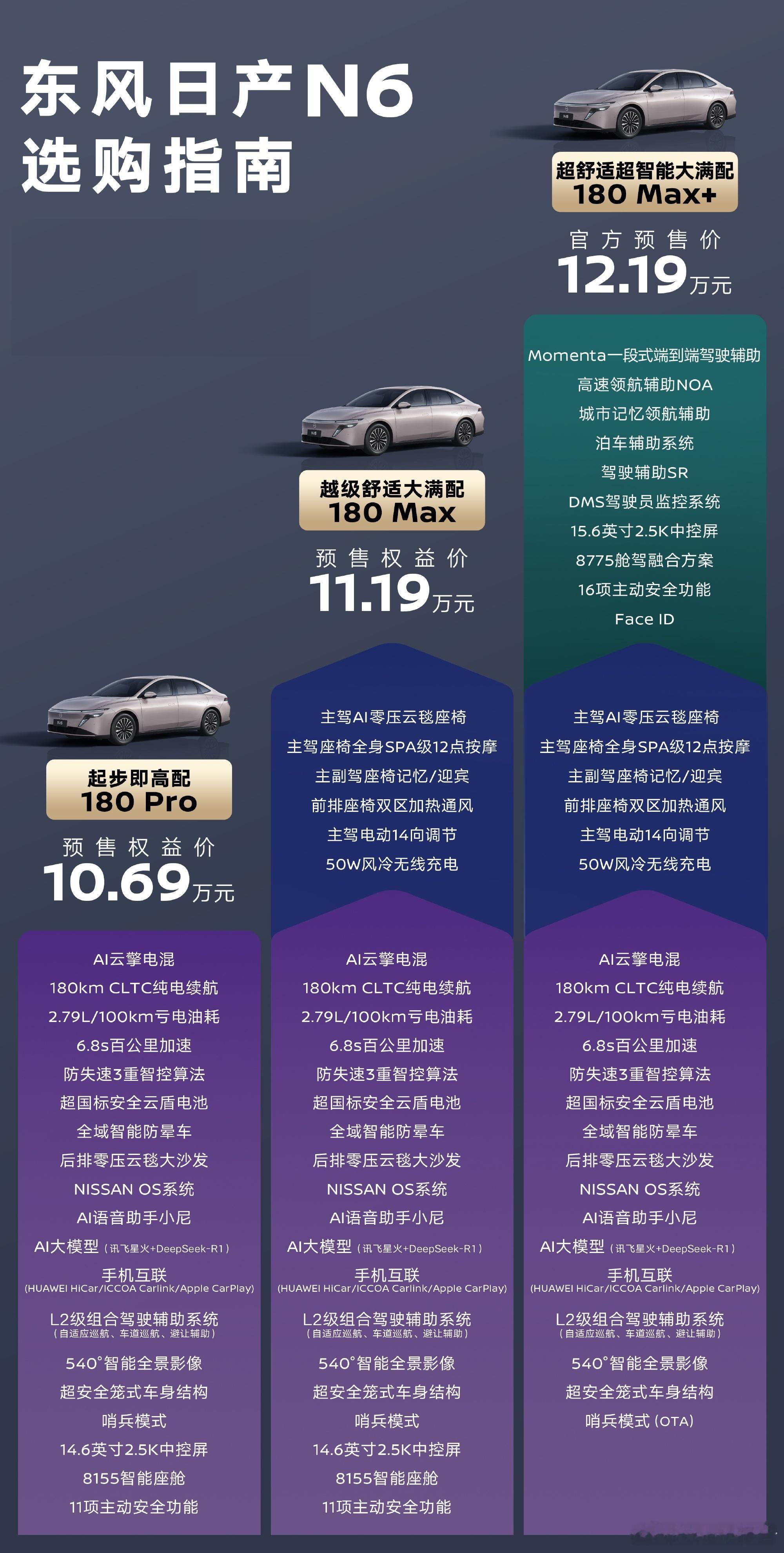 一图读懂配置！东风日产首款插电混动轿车N6开启预售，共三款配置车型，权益价10.