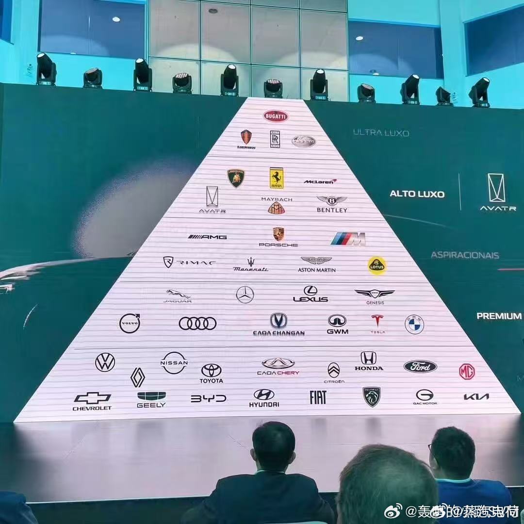 这图就是图一个开心，在建筑界，金字塔尖反而更容易被风化。在自然界，老虎这种顶尖掠