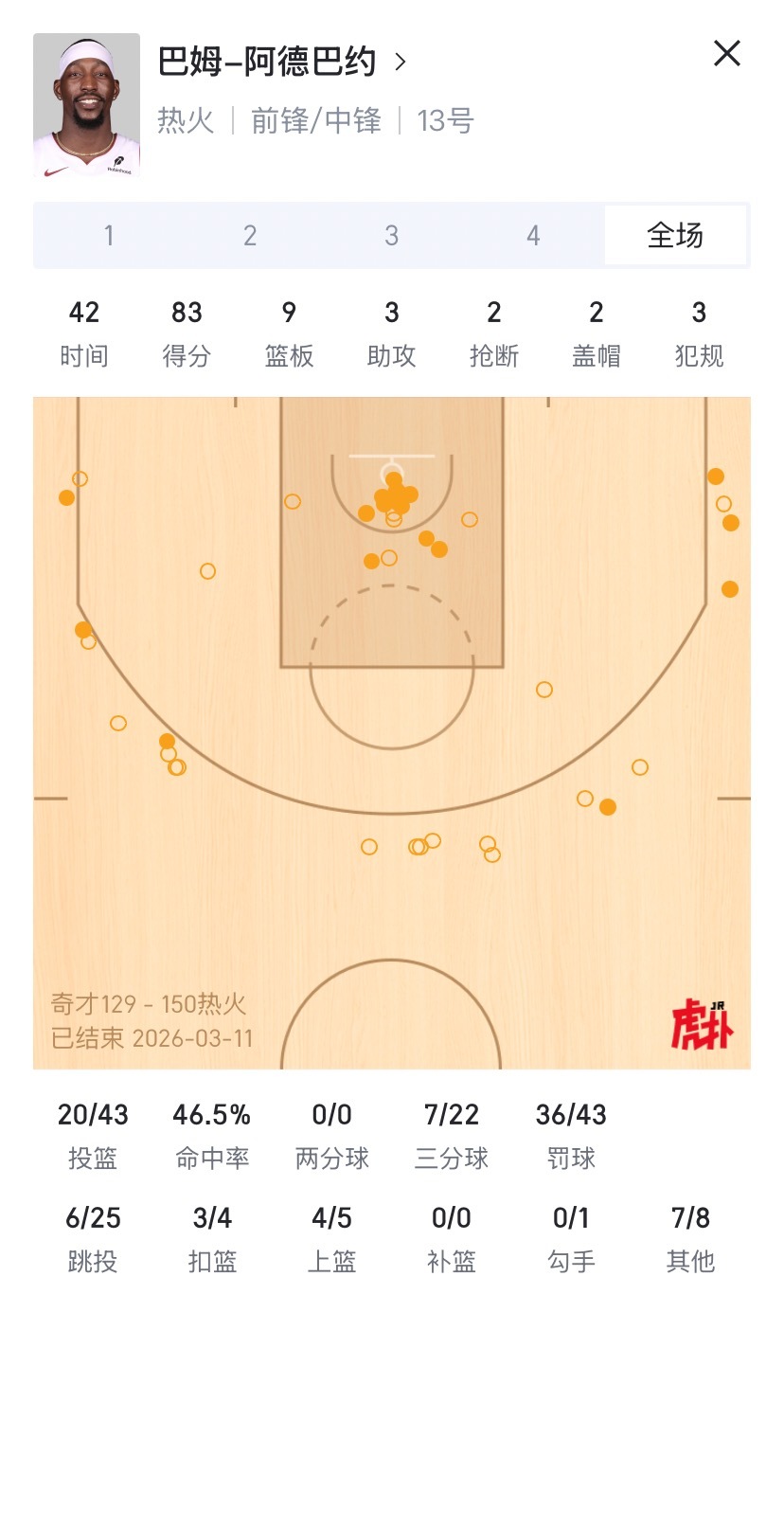 阿德巴约神奇一幕：挑战防守极限，刷分留名引热议！