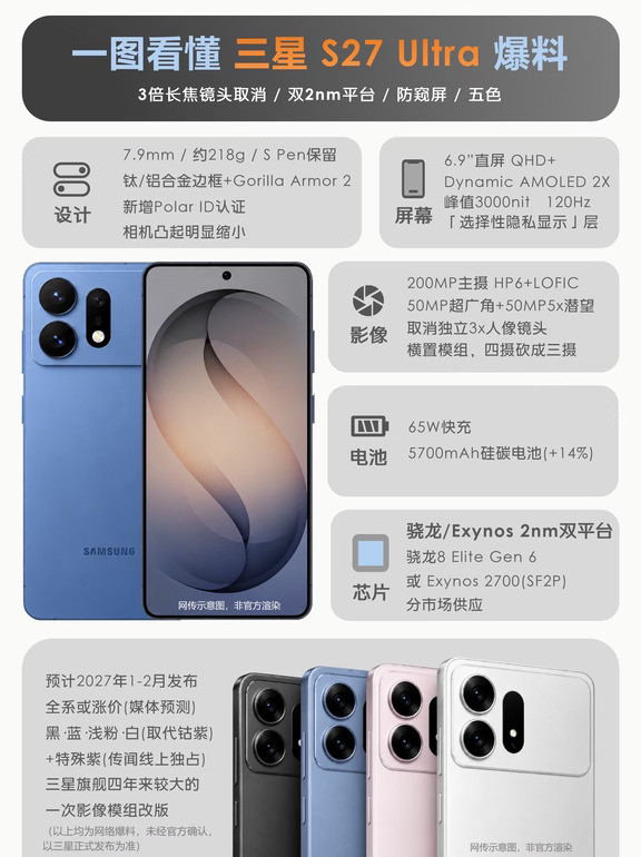 花更多的钱镜头反而少一颗？三星S27Ultra爆
