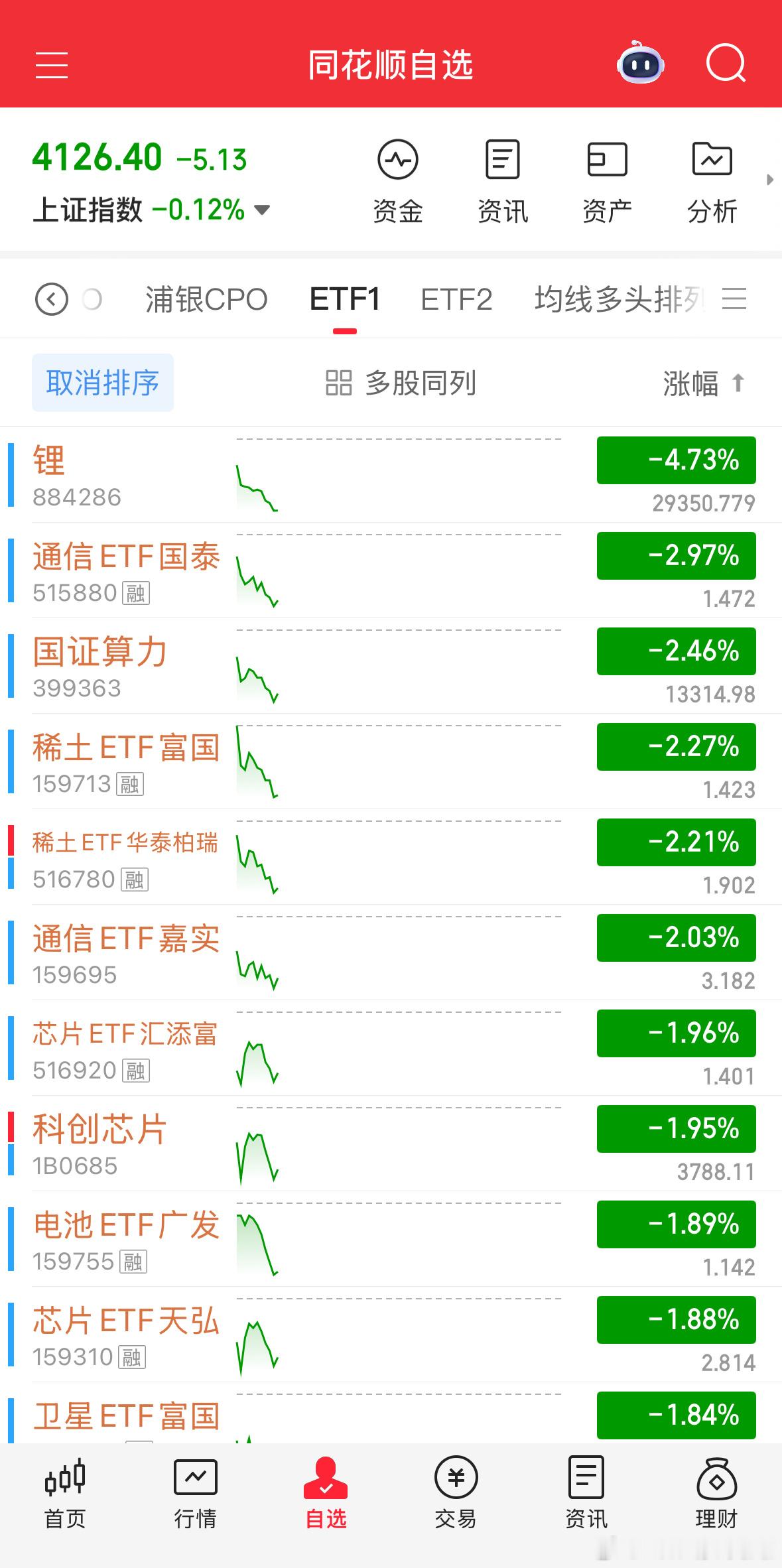 跟着博主，很心定。基金