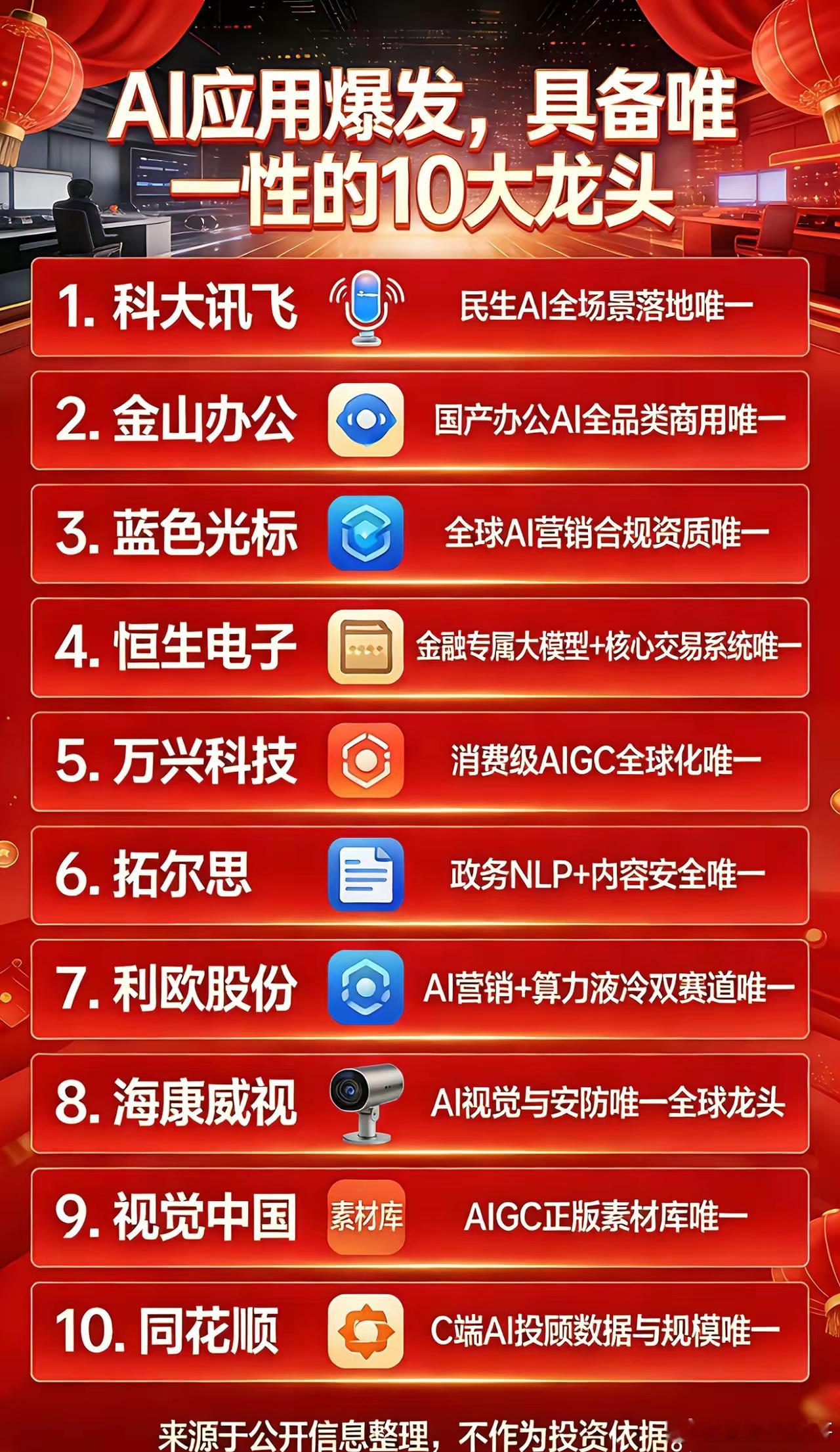 AI应用大爆发，具备“唯一性”的十大龙头公司2026年正式确立为AI应用“