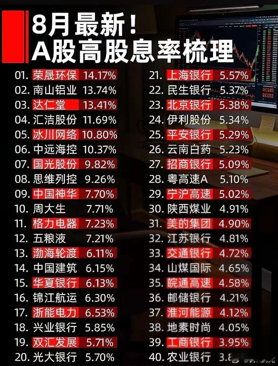股息率超10%！40只A股高股息名单出炉，但高分红≠稳赚不赔不少股民筛选标的时，