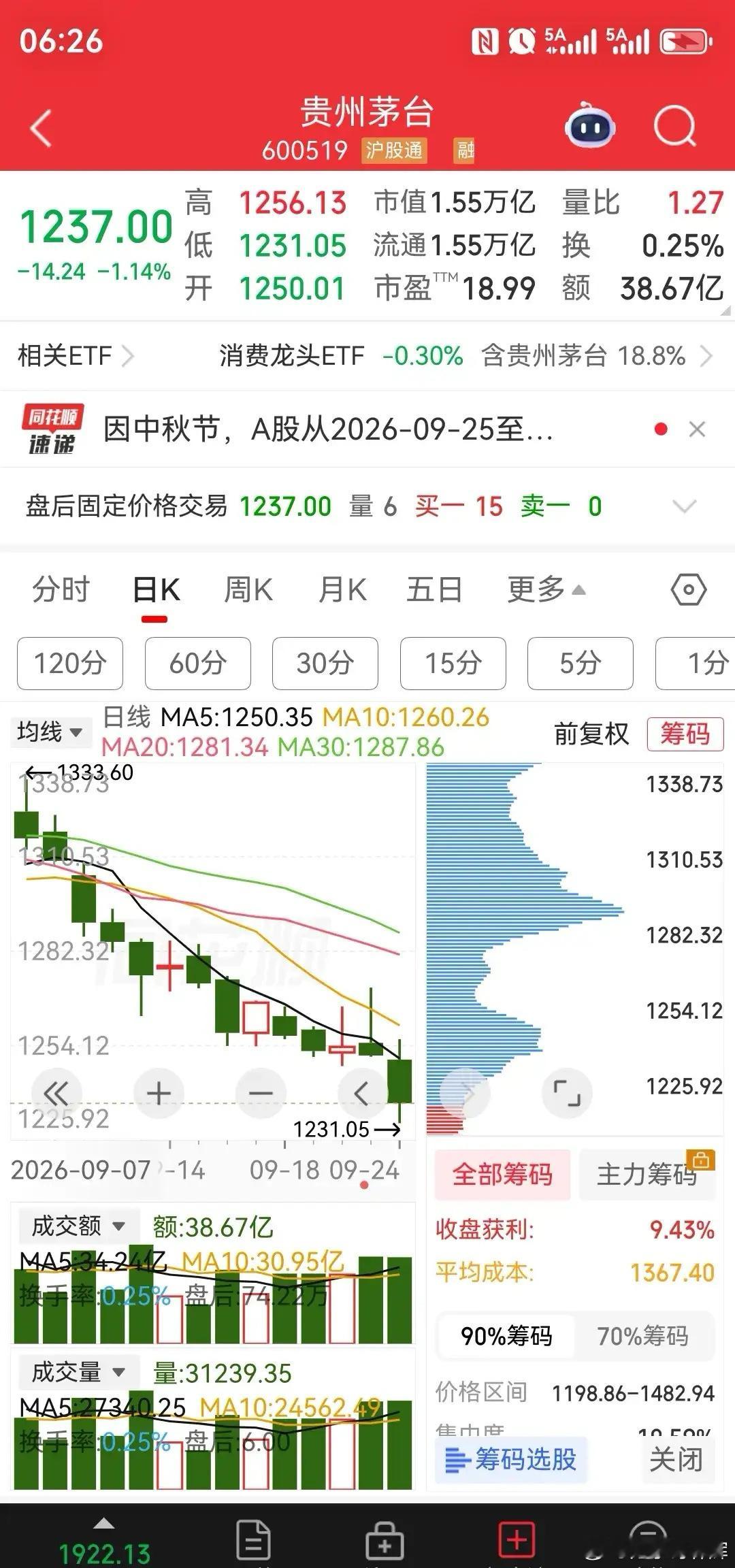 段永平是在2012年～2013年里，开启大规模重仓投资贵州茅台，而且在后续多次逢